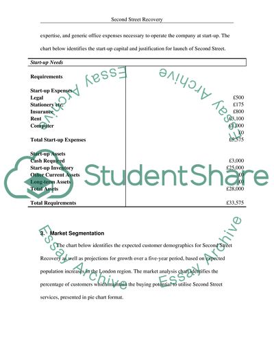 Business Plan for Second Street Recovery