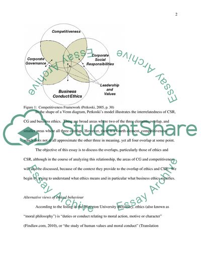 Corporate Governance and Corporate Social Responsibility