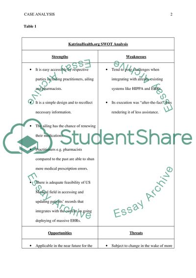 SWOT Analysis of KatrinaHealth Website