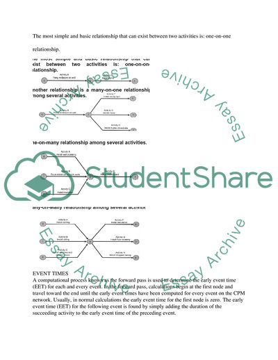 Construction Management