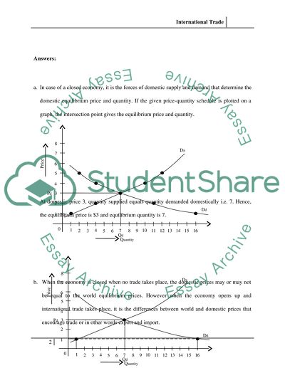 International Trade Project