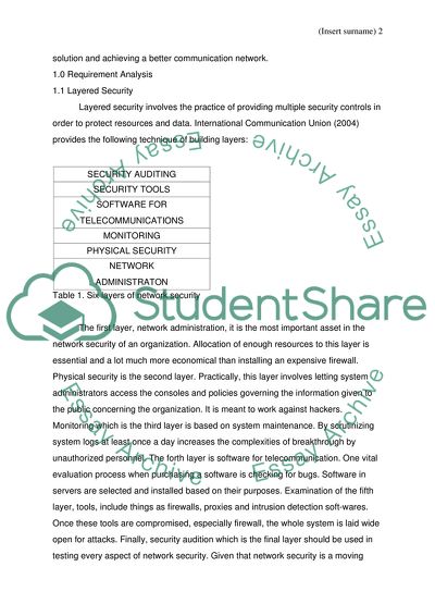 Communication Advantages