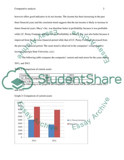 Comparative Analysis of Penny and Macys Company