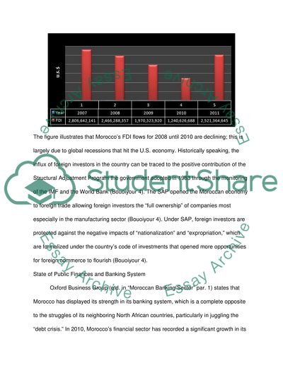 Morocco: Finance Project