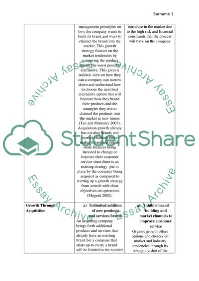 Organic Growth Compared to Growth Through Acquisition