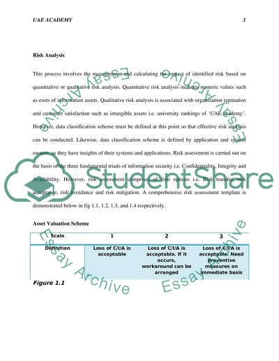 Risk Management of UAE Academy