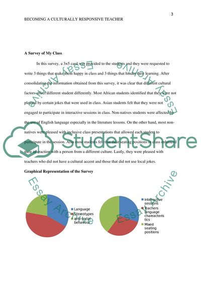 Becoming a Culturally Responsive Teacher