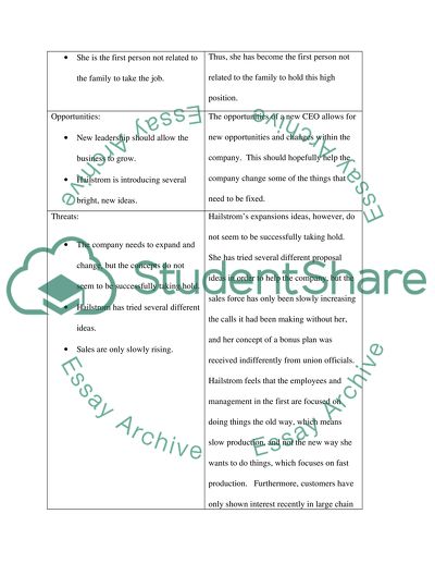 Struggles of Lakeland Wonders