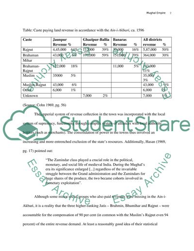 Social Structure of Mughal Empire