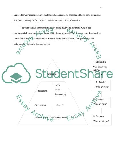 The Process of Evaluating and Establishing the Brand Name