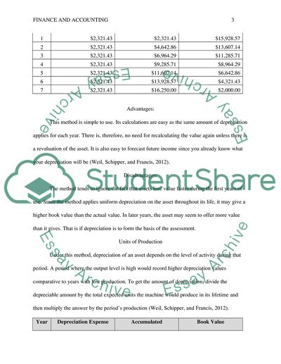 Accounting assigment (Depreciation Memo)