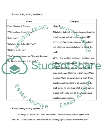 A Tale of Two Cities by Charles Dickens