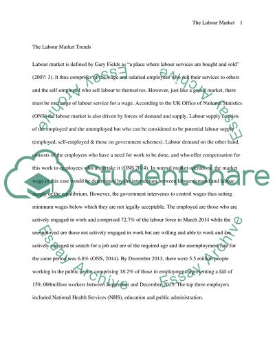 Contemporary Developments in Employment Relations