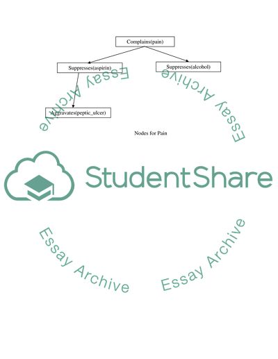 Logics in Computer Science