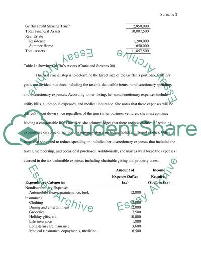 Investment Portfolio for the Susan Griffin