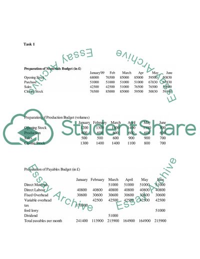 Accounting and management