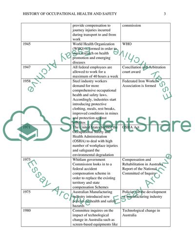 History of Occupational and Health Safety