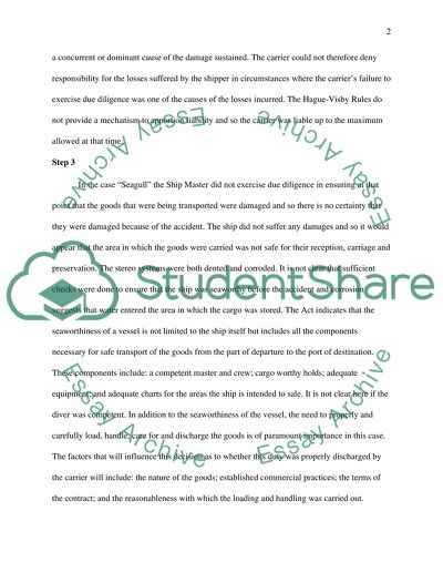 Law (International Business) - Problem Question