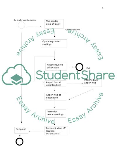 Collection and Delivery of Letters and Packages