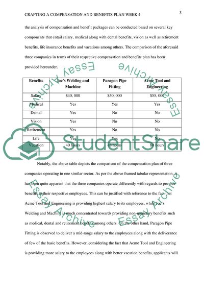 Crafting a Compensation and Benefits Plan week 4