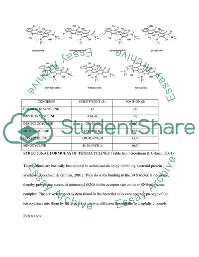 Tetracycline Antibiotics