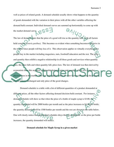 Analysis of the Microeconomic Theory of Supply and Demand