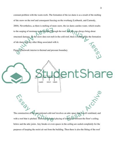 Construction Technology