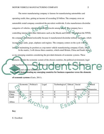 Potential Markets for Motor Vehicle Manufacturing Company Expanding