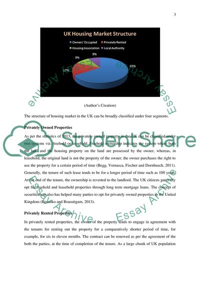 Macroeconomic Analysis: Rent Control