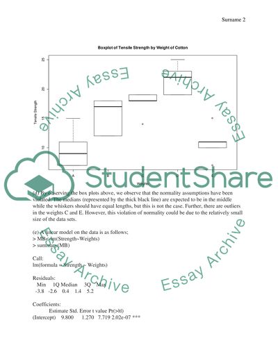 Analysis of Variance