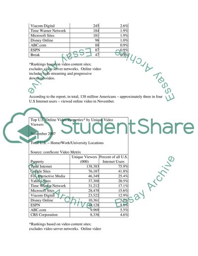 Influence of Online Advertising on Sales