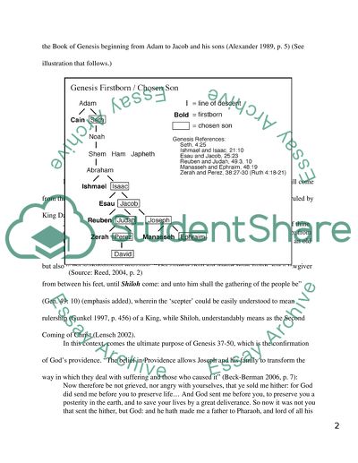 Genesis reflection questions picture