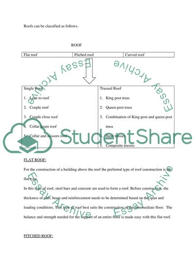 Well-Planned Construction of Roof