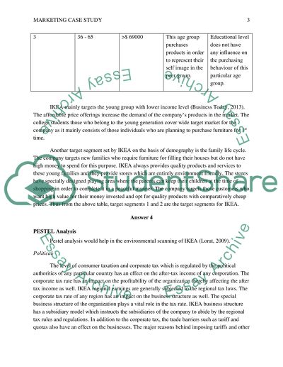 Analysis of IKEA Marketing