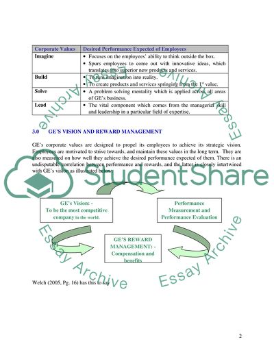 Reward Management in GE Organization