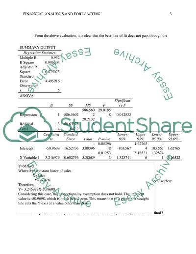 Financial Analysis and Forecasting