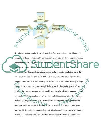 Strategic Management in Computers and Internet