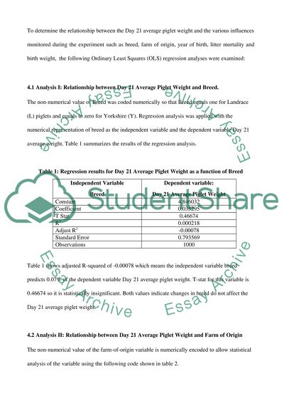 Statistical Analysis of Pig Growth Rates in Vietnam