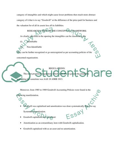 Accounting intangible asset