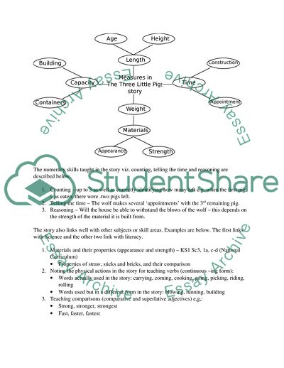 Making Connections in Mathematical Learning