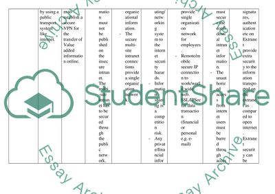 Communications and Networks Analysis
