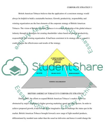 Corporate Strategy of British American Tobacco