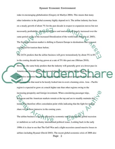 The Economic Environment of Business