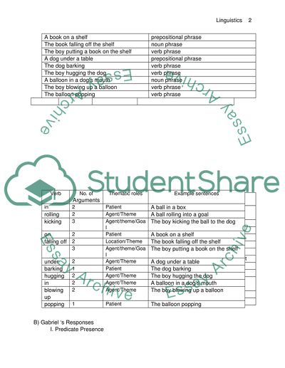 Linguistics Course Work