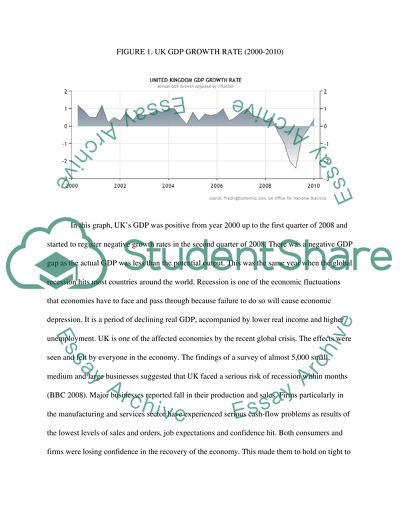The Economic Performance of United Kingdom
