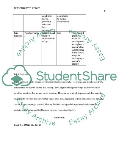 Personality Theories