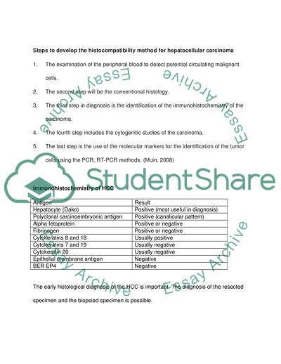 The Immunohistochemical Method