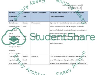 Historical Development Matrix