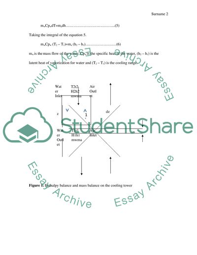 Prelab Cooling Tower