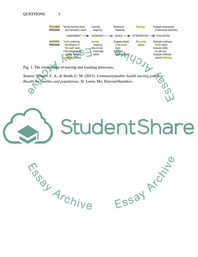 The Relationship of Nursing and Teaching Processes